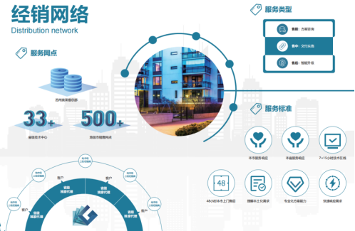 苏州奥莱维信息技术有限公司公司介绍(图3)