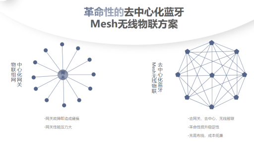 苏州奥莱维信息技术有限公司公司介绍(图4)